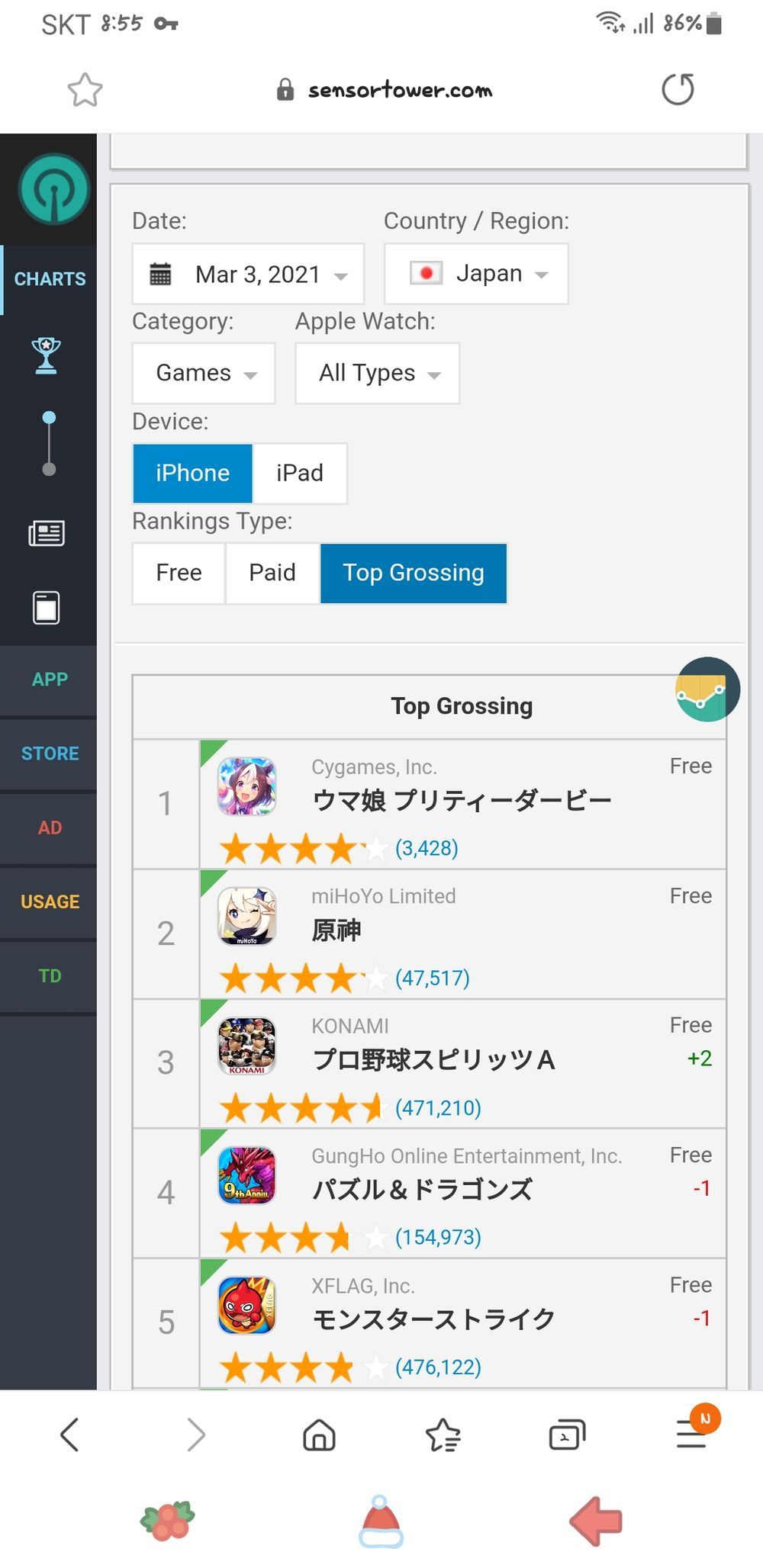 사이게임즈 신작 모바일게임 원신 제치고 일본 모바일 매출1위 - 프린세스 커넥트 Re:Dive 채널