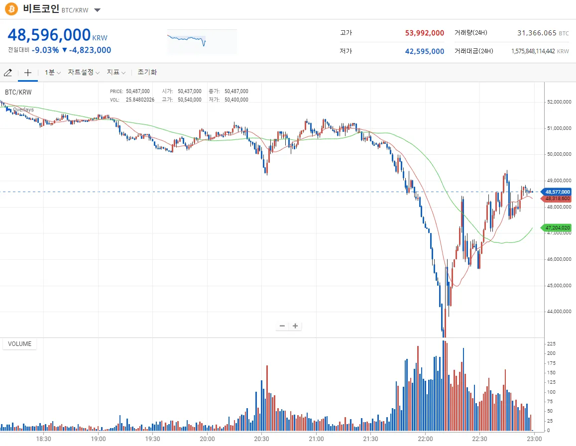 약혐)싱글벙글 비트코인 갤러리.jpg - 유렉카 채널