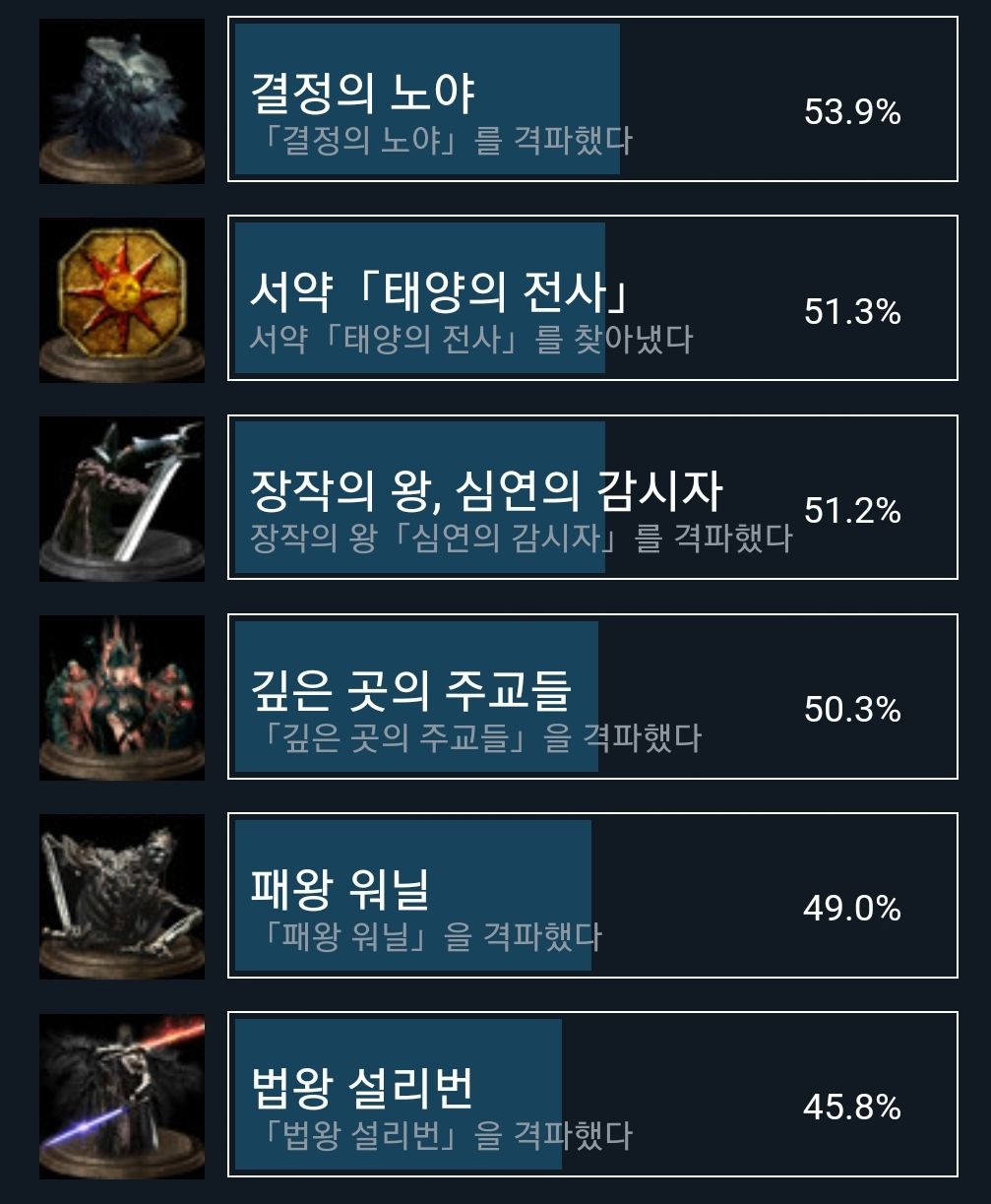 블본 게스코인의 트로피 달성률은 50%가 되지 않는다 - 격투게임 채널