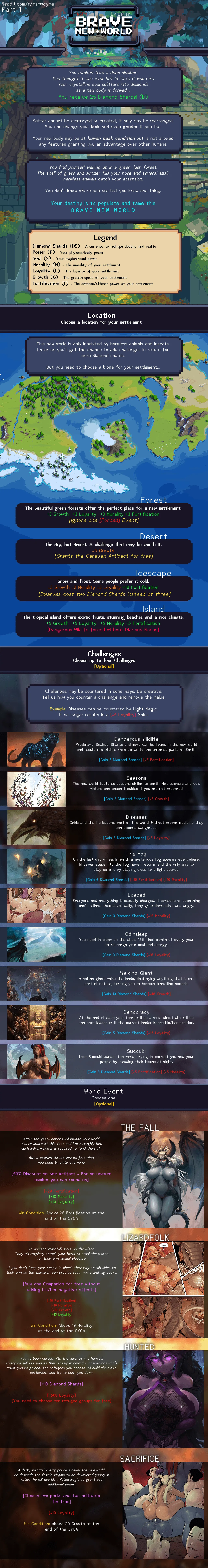 [재업] [미번역] [NSFW] Brave New World CYOA 채널