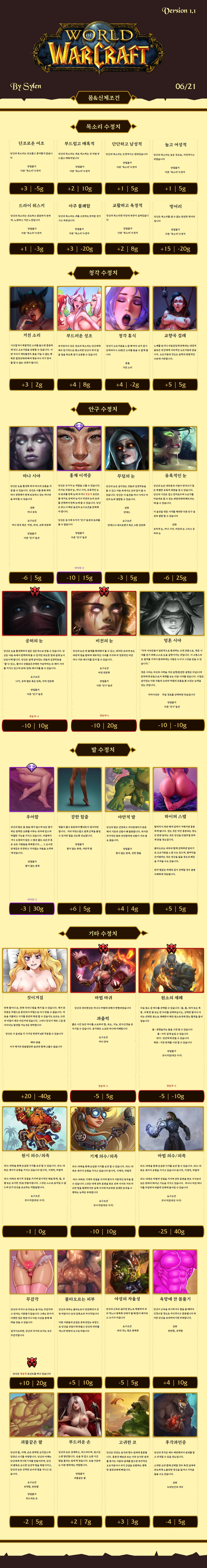 [재업] [번역] [NSFW] World of Warcraft CYOA 1.1+DLC CYOA 채널(01)