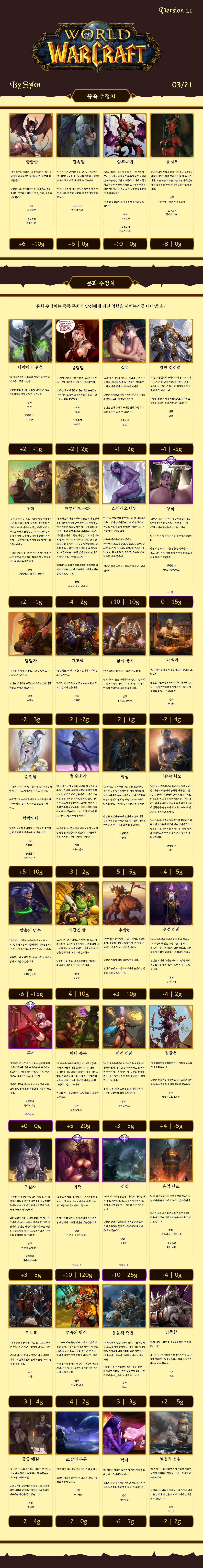 [재업] [번역] [NSFW] World of Warcraft CYOA 1.1+DLC CYOA 채널(00)