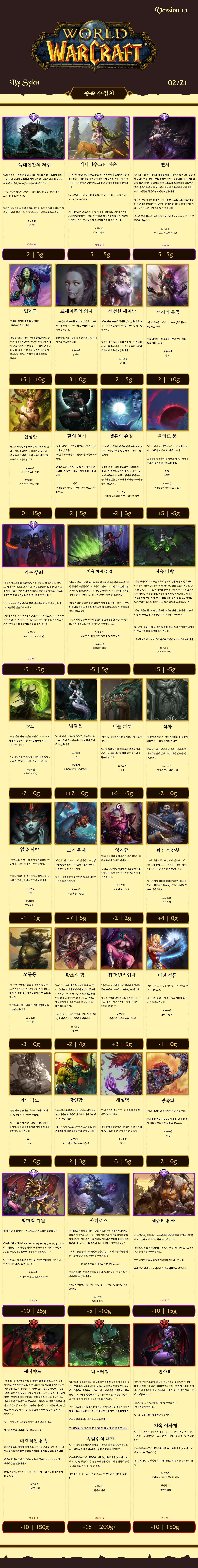 [재업] [번역] [NSFW] World of Warcraft CYOA 1.1+DLC CYOA 채널