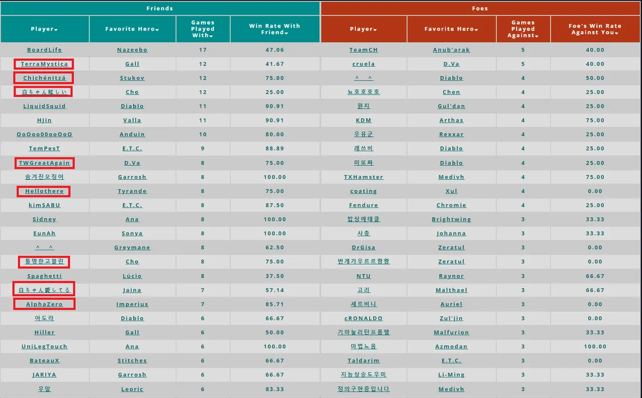 AvecBlanc#1752 사설서버 벌써 고아원 잠입해있구만 ㅋㅋㅋ - 히어로즈 오브 더 스톰 채널