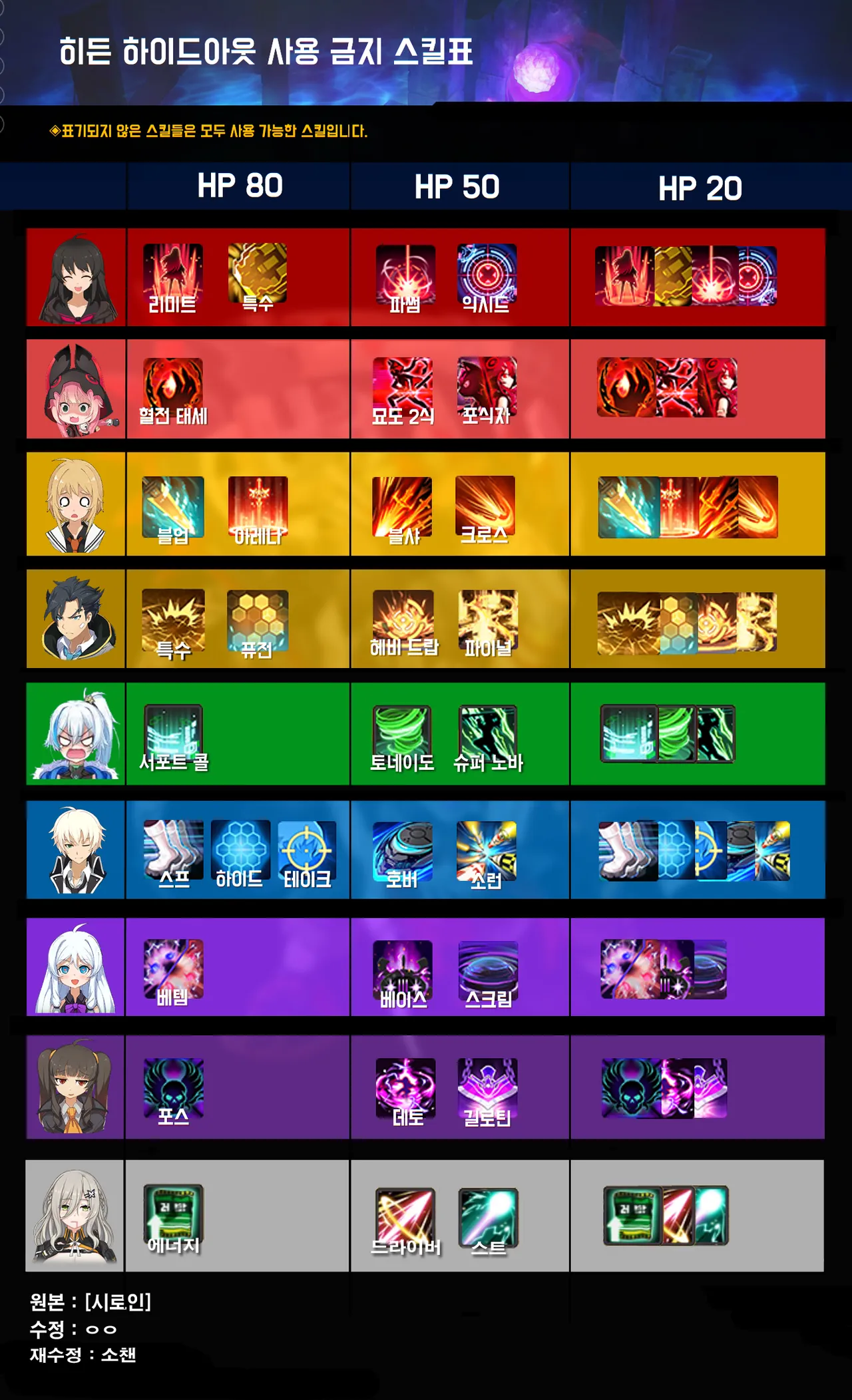 소울워커/히든 하이드아웃 - 소울워커 채널 위키