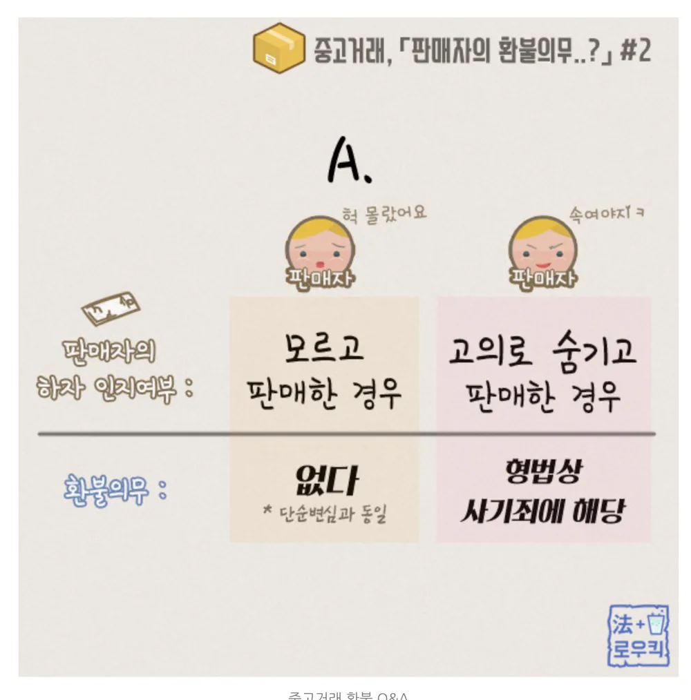 중고거래 할때 만약 구매자가 단순변심으로 환불요청하면 해야 할까? (매우긴글) - 에어소프트 채널