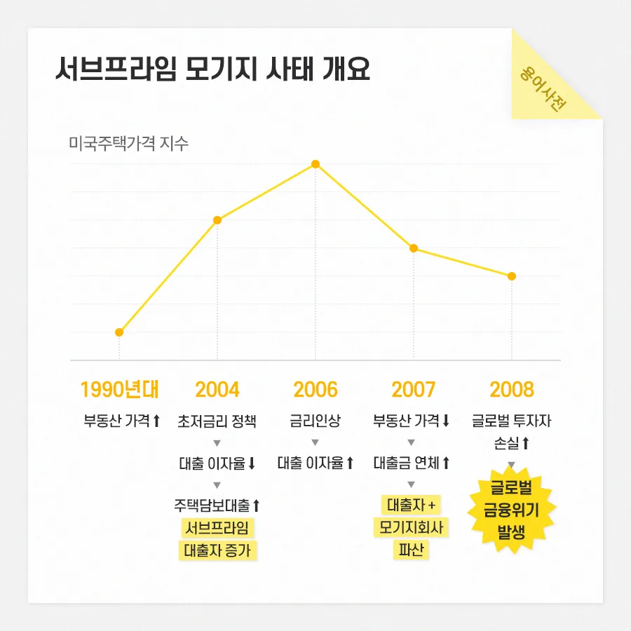 개쌉소리뇌피셜)시로코는 얀데레인가? - 블루 아카이브 채널