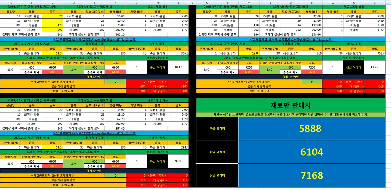 엑셀)오레하 순이익 계산 - 로스트아크 채널