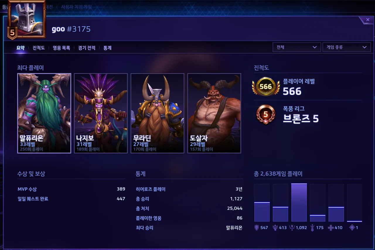 심심해서 정리해보는 goo 도감 - 히어로즈 오브 더 스톰 채널