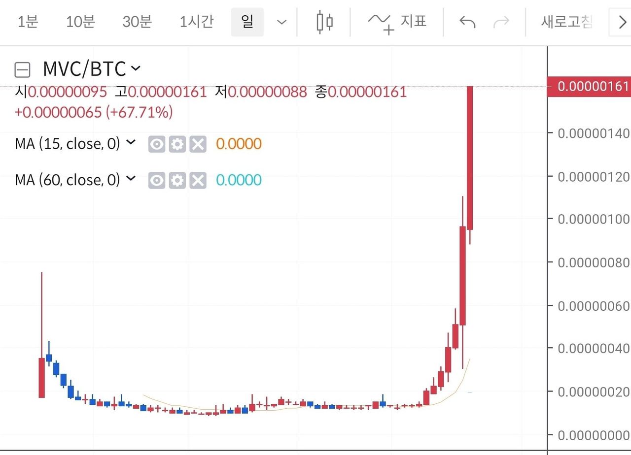 볼로디미르 젤렌스키 - 사회 채널 위키