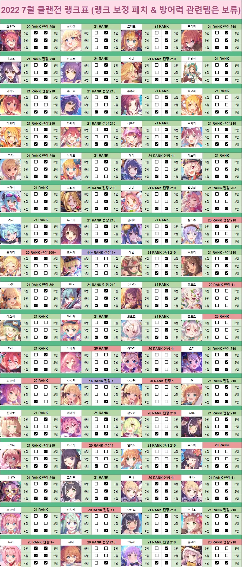 망령베로스] 2022 7월 클랜전 랭크표(상세&랭크보정버전) - 프린세스 커넥트 Re:Dive 채널