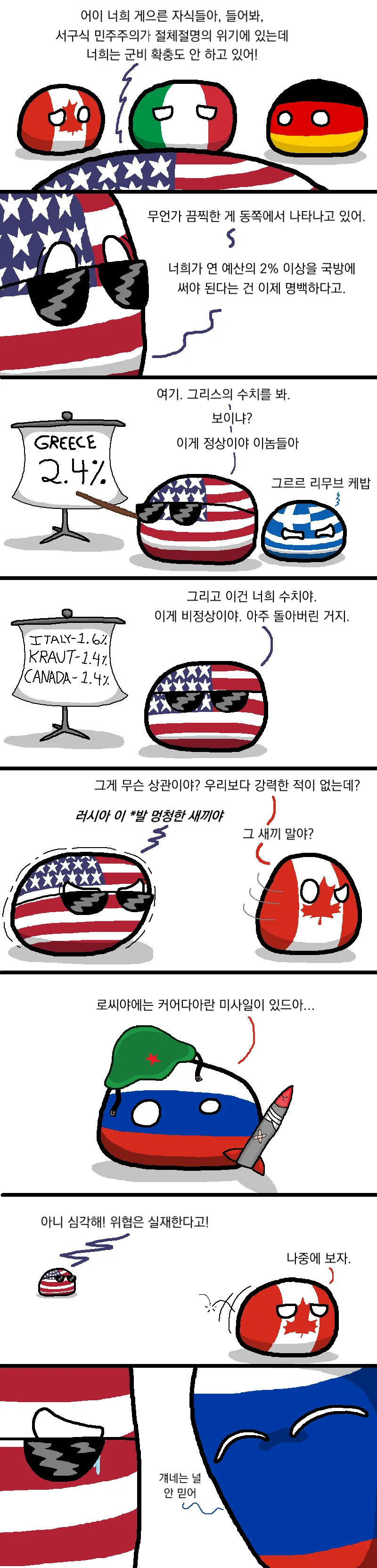 NATO의 국방비 - 컨트리볼 채널