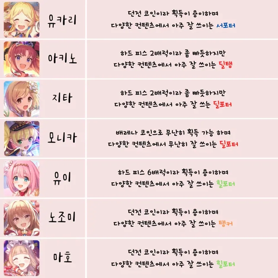 공략 백업본 2 - 6성 우선순위 공략 - 프린세스 커넥트 Re:Dive 채널