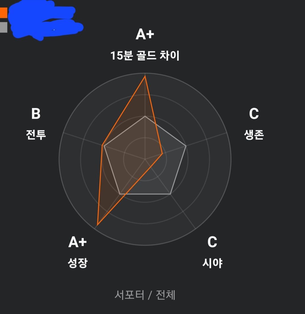 시야 먹는거 왤케 어려움 - 리그 오브 레전드 채널