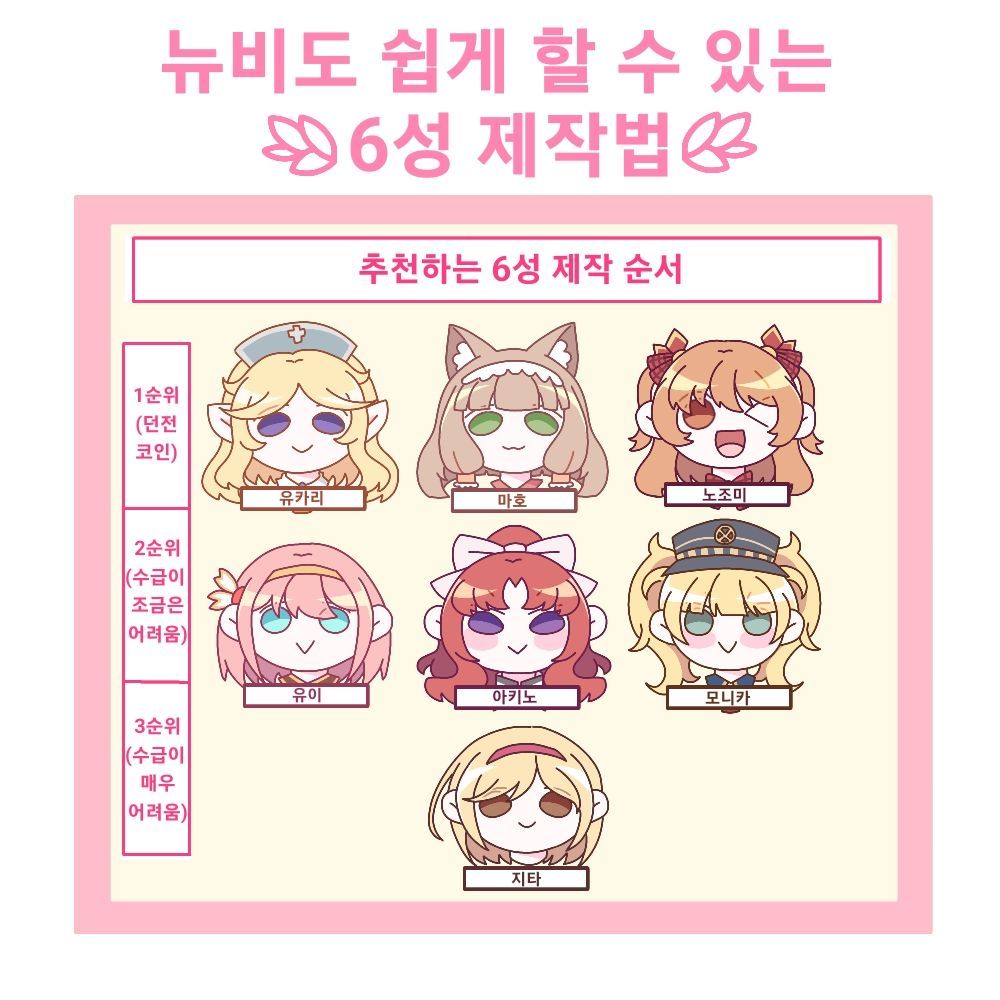 뉴비를 위한 6성 제작 가이드 - 프린세스 커넥트 Re:Dive 채널