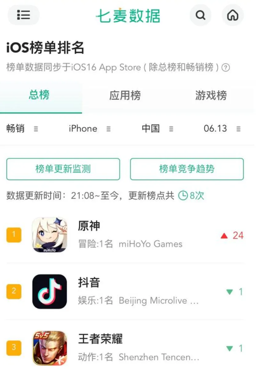 중국 앱스토어 실시간 매출 순위 - 원신 채널