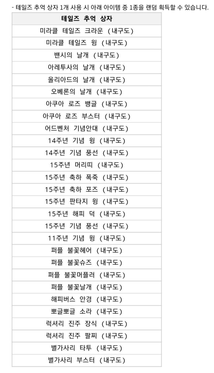 8월 1차 업데이트 - 테일즈런너 채널