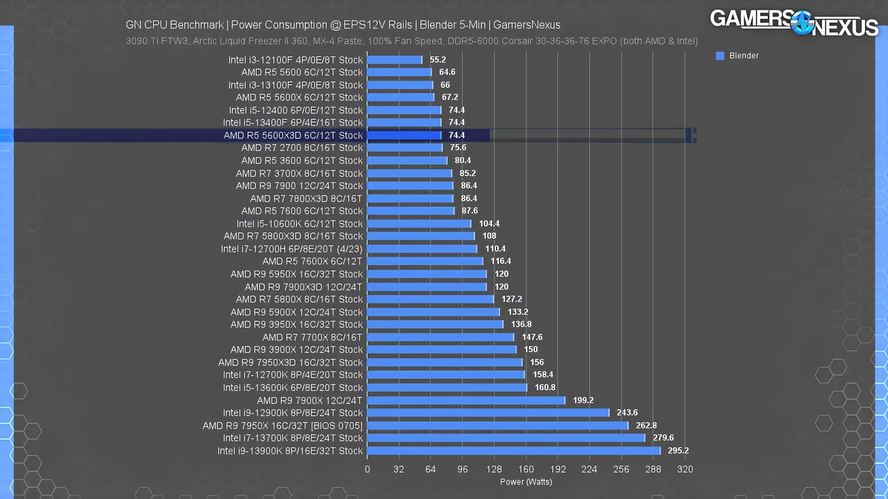 cpu-tdp