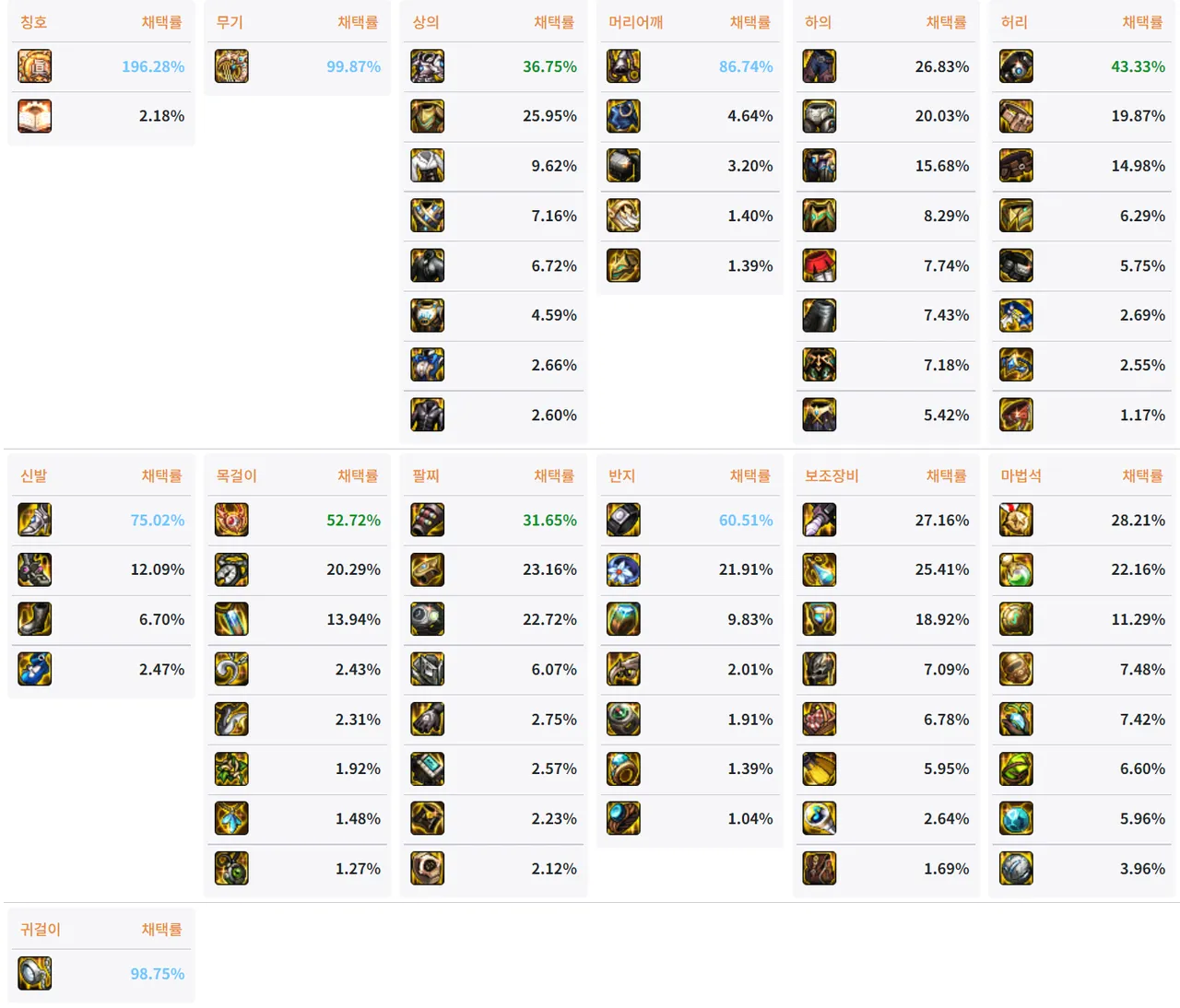 버퍼(뮤즈) 뉴비는 걍 공략글 따라가는게 goat임? 던전앤파이터 채널