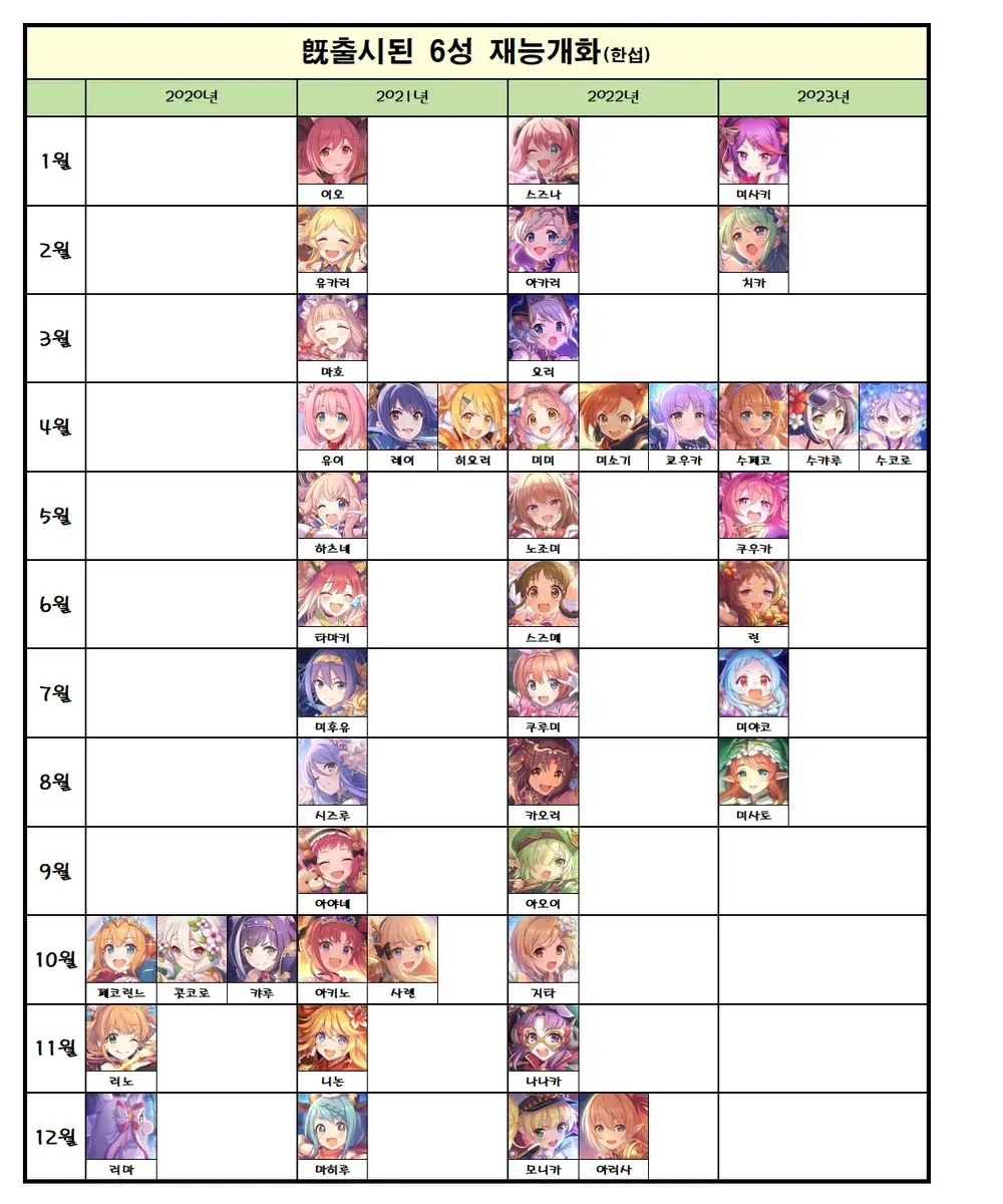 뉴비를 위한 6성 재능개화 우선순위 - 프린세스 커넥트 Re:Dive 채널