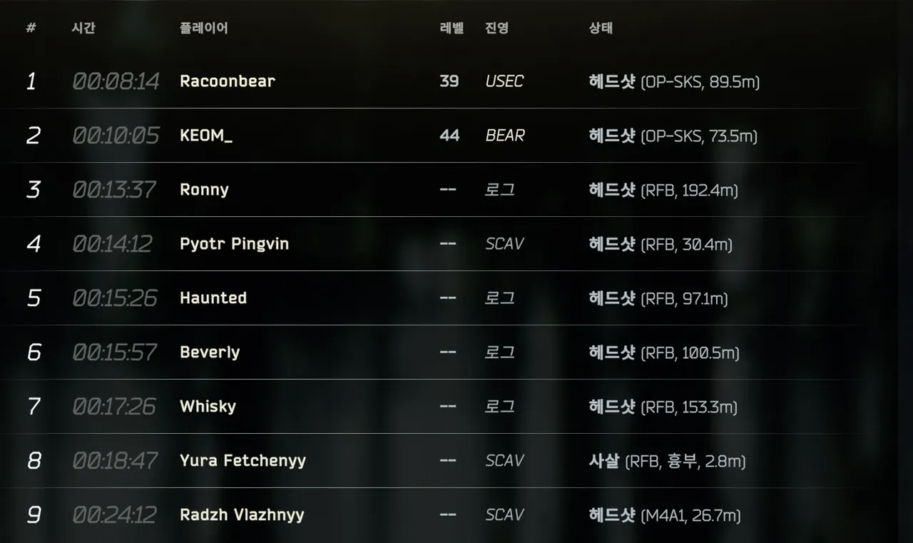 8렙 뉴비 로그작 야미ㅣㅣㅣ - 이스케이프 프롬 타르코프 채널