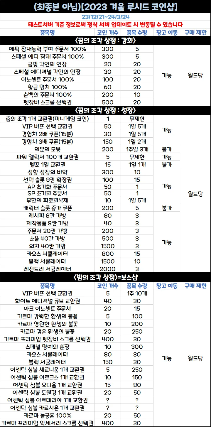 코인샵 표 - 메이플스토리 채널