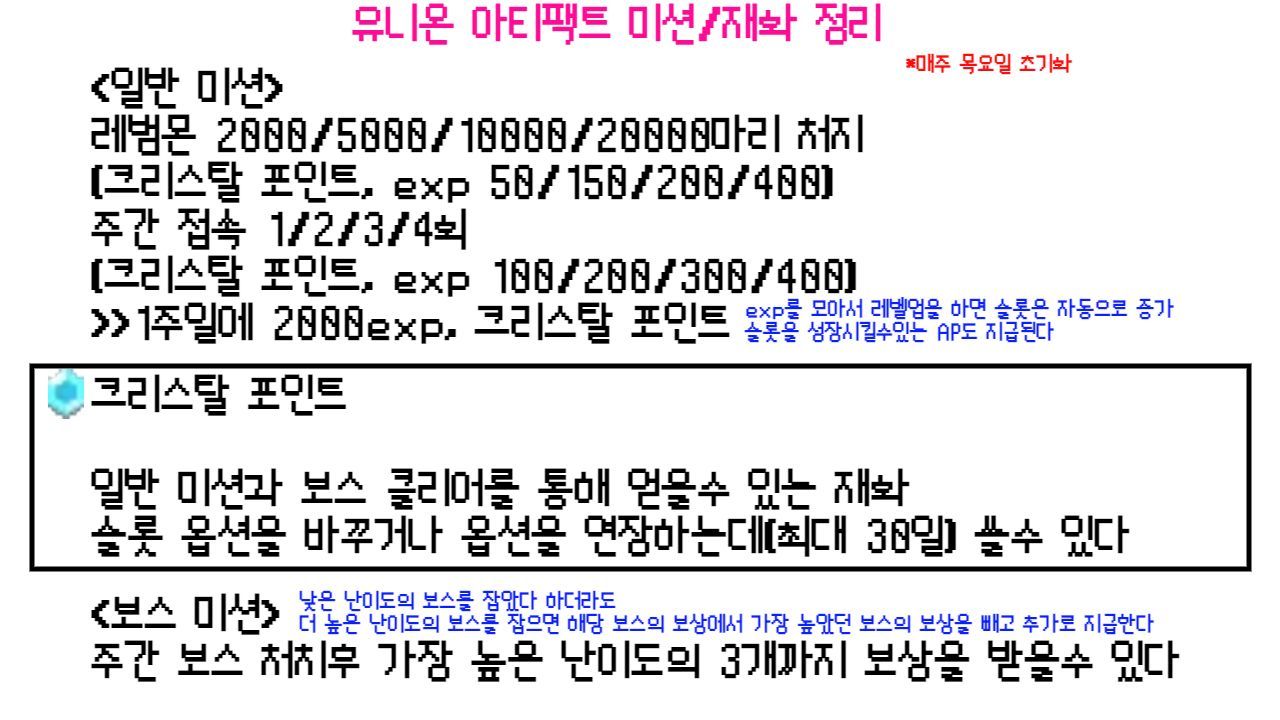 유니온 아티팩트 주간 미션/재화 정리 - 메이플스토리 채널