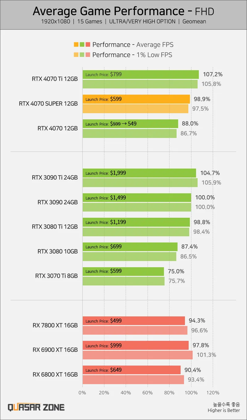 4070슈퍼 근황 - 컴퓨터 본체/견적 채널