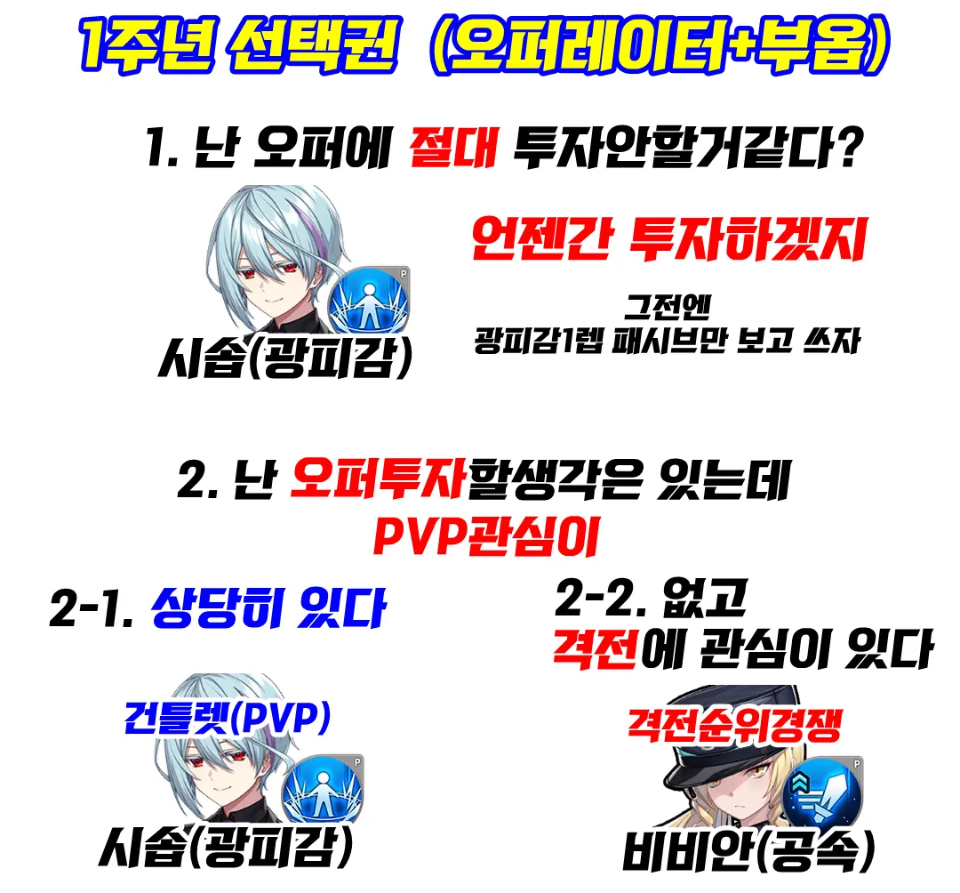 🚩🚩 미리보는 1주년 선택권 선택지 - 카운터사이드 채널