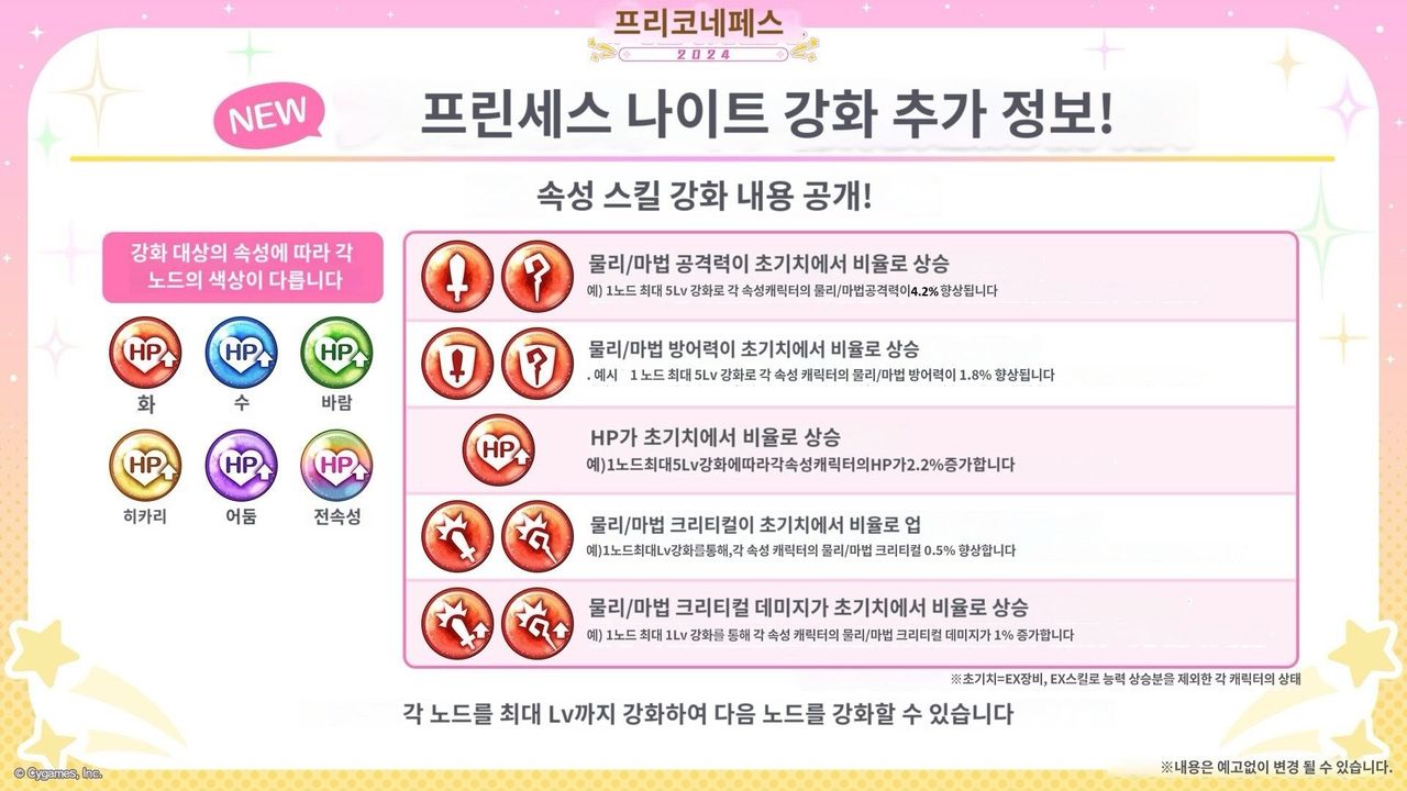 프리코네 R(日) 6주년 DAY1 방송 정보 정리 - 프린세스 커넥트 Re:Dive 채널