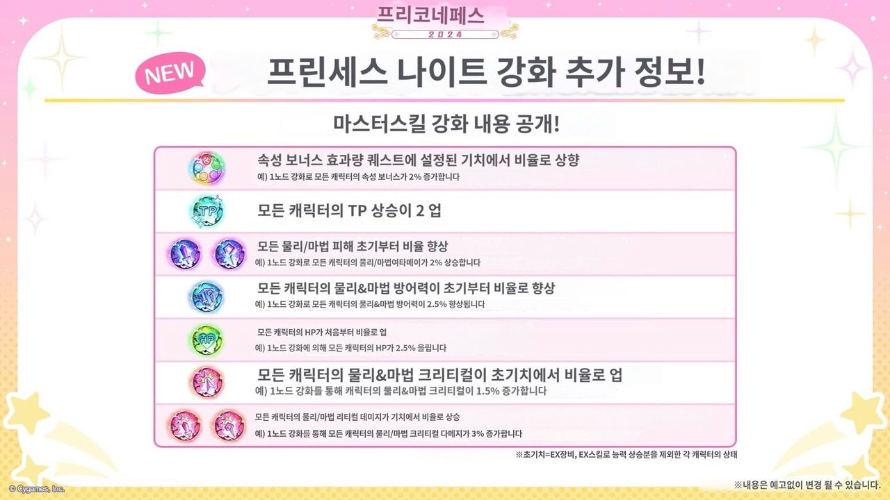 프리코네 R(日) 6주년 DAY1 방송 정보 정리 - 프린세스 커넥트 Re:Dive 채널