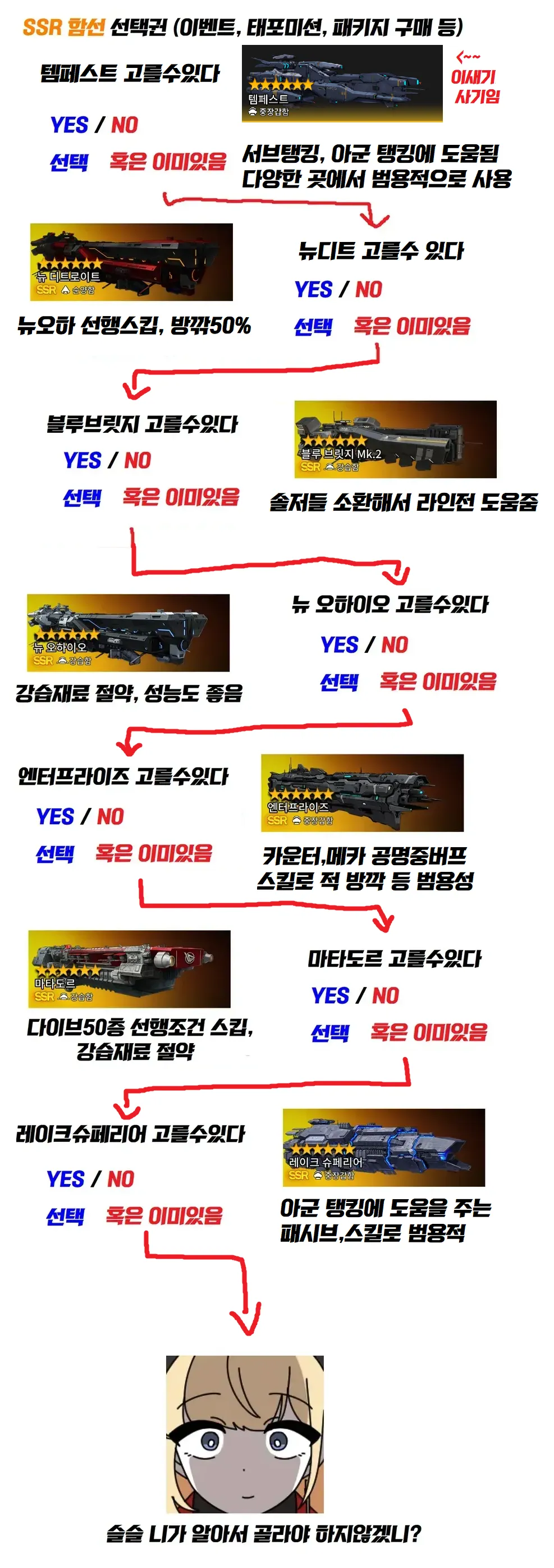 🚩🚩 미리보는 1주년 선택권 선택지 - 카운터사이드 채널