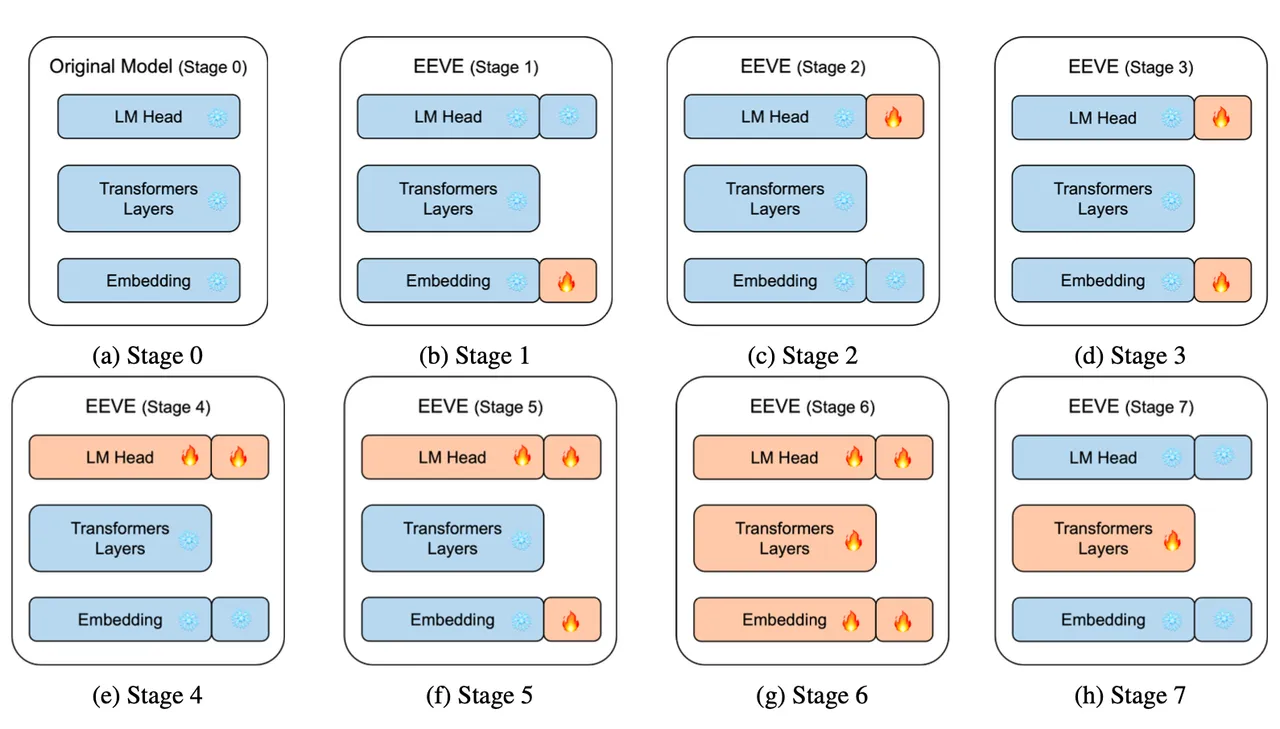 야놀자 한국어 10b 모델 - Ai 언어모델 로컬 채널