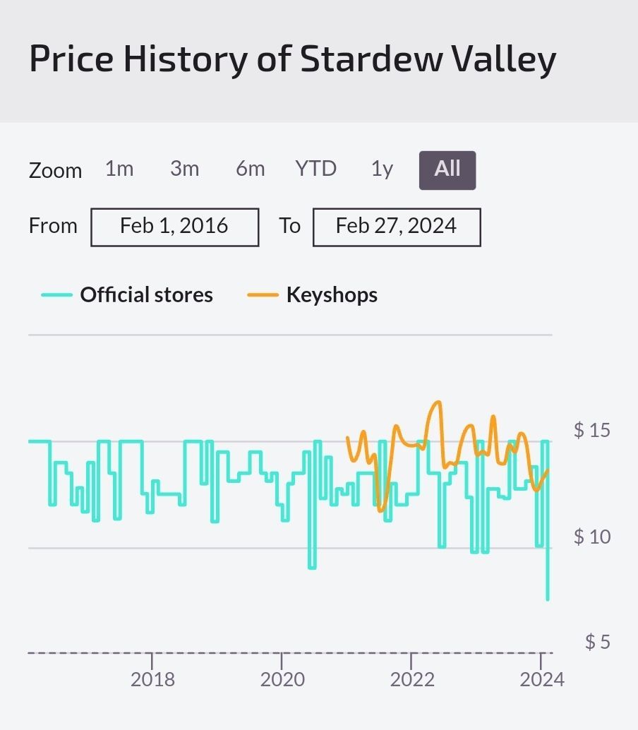오전 3시까지] 스타듀밸리 50% 할인 (8,000원/무료) - 핫딜 채널