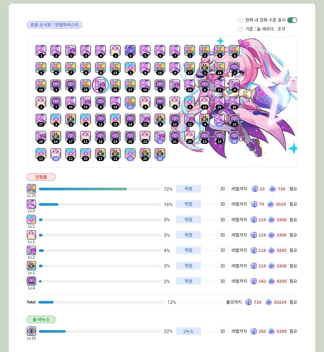 환산계산기에서 전부 적정뜨면 조각을 파는게 이득이라고 보면 되나용? - 메이플스토리 채널