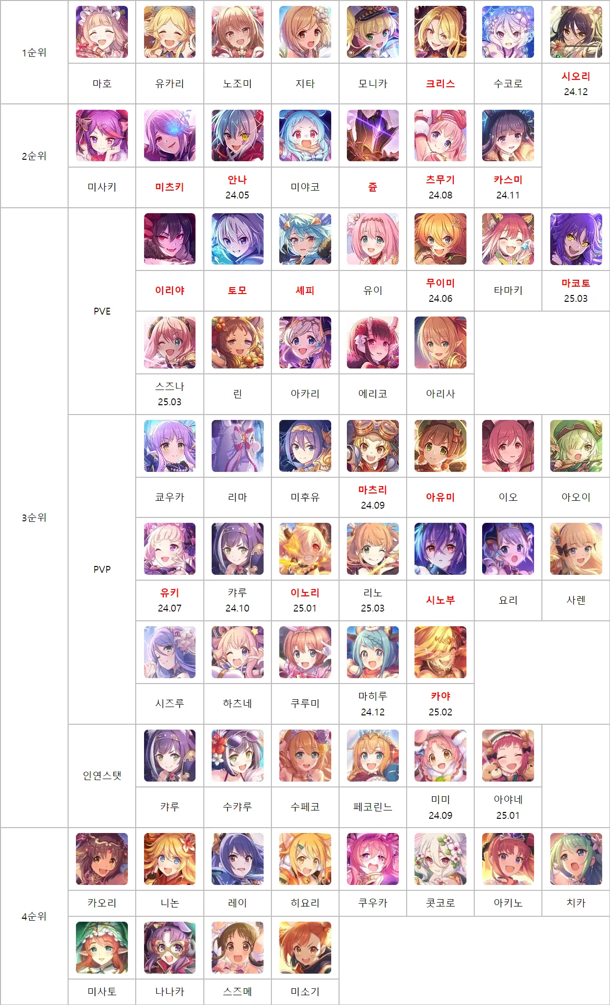 뉴비 공략 2024 변경점(기존에 봤던 뉴비들 참고) - 프린세스 커넥트 Re:Dive 채널