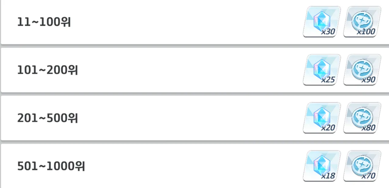 저장용)미야코올때까지 모아둬야하는 전술코인(feat.gpt) - 블루 아카이브 채널