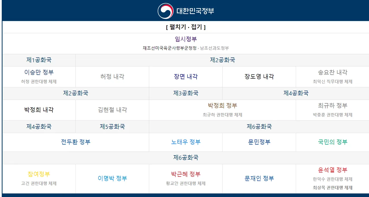 일목요연한 대한민국 정부 역사 - 도시·지리 채널