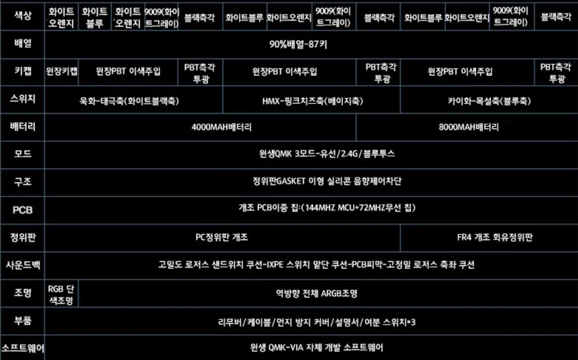 Riccks RS8 무선 텐키리스 기계식 키보드 (HMX 핑크치즈축) (36,130원/무료) - 핫딜 채널