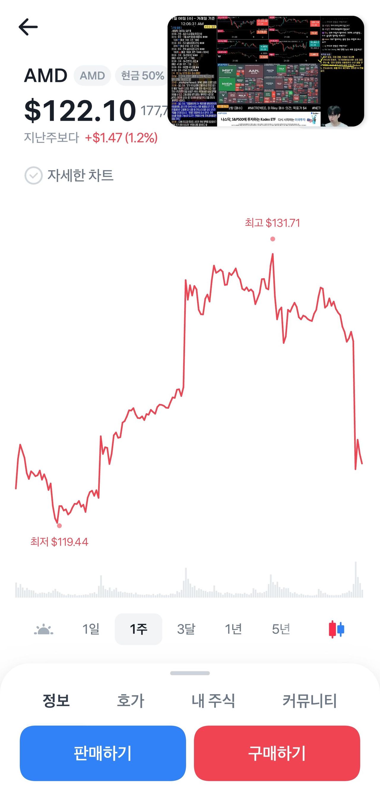 AMD 어제 담을까 고민했는데 - 주식 채널