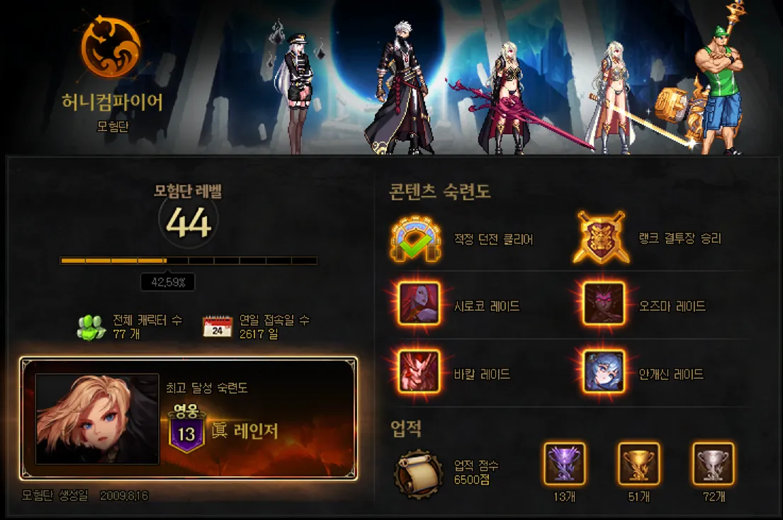 패턴모름+코인도둑 고아원 출신 박제함 - 던전앤파이터 채널