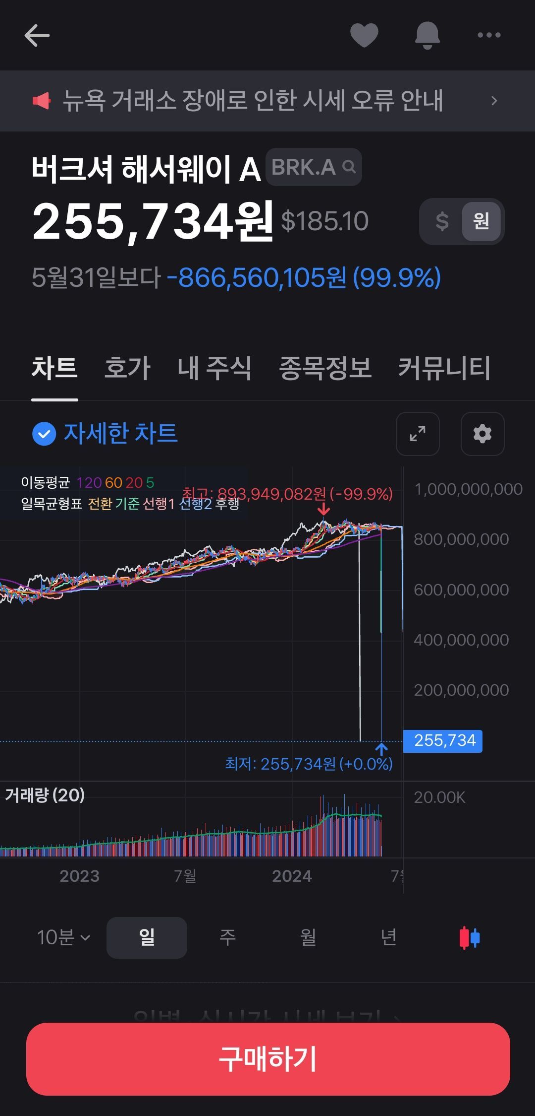 버크셔 해서웨이 주가 폭락때짤 - 주식 채널
