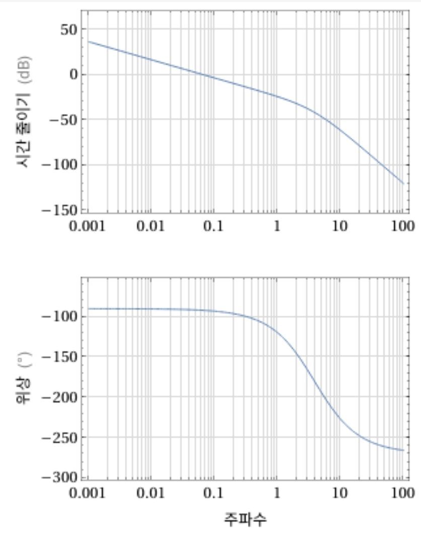 물리채널에 제어공학 헛소리 쓰기 - 물리 채널
