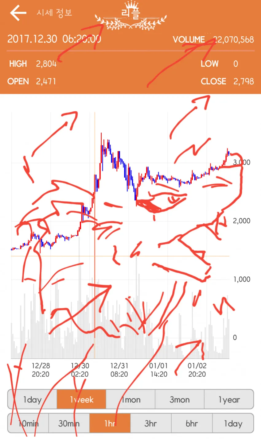 기괴함 주의)현대 미술 : 차트매매법이란 이런것이다 - 주식 채널