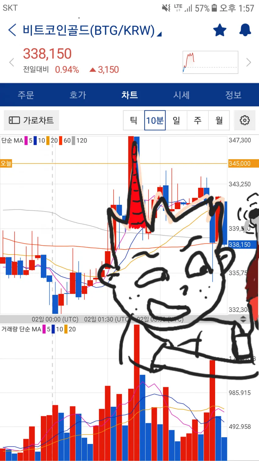 기괴함 주의)현대 미술 : 차트매매법이란 이런것이다 - 주식 채널