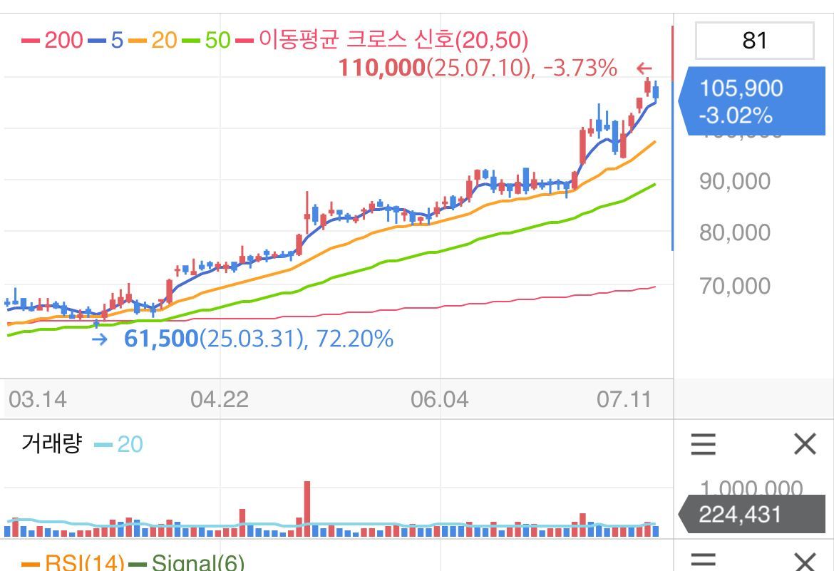 다음 눈 째리고 있는 주식 한국콜마 - 주식 채널