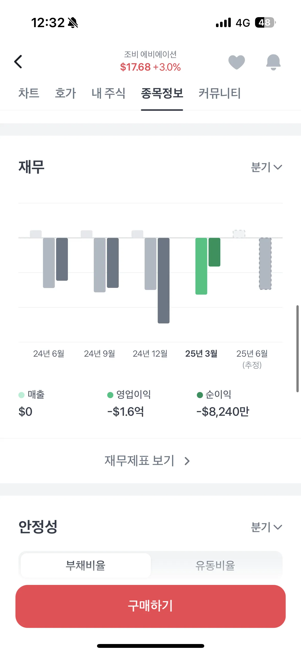 조비 조만간 오퍼링할듯 - 주식 채널