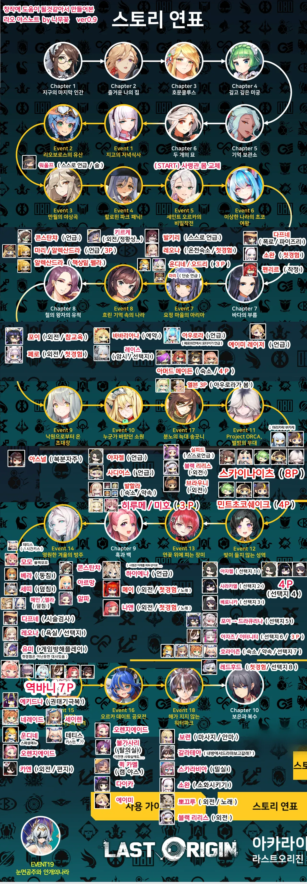 유입분들이 봤으면 하는 라오사령관 야스일지 - 라스트오리진 채널