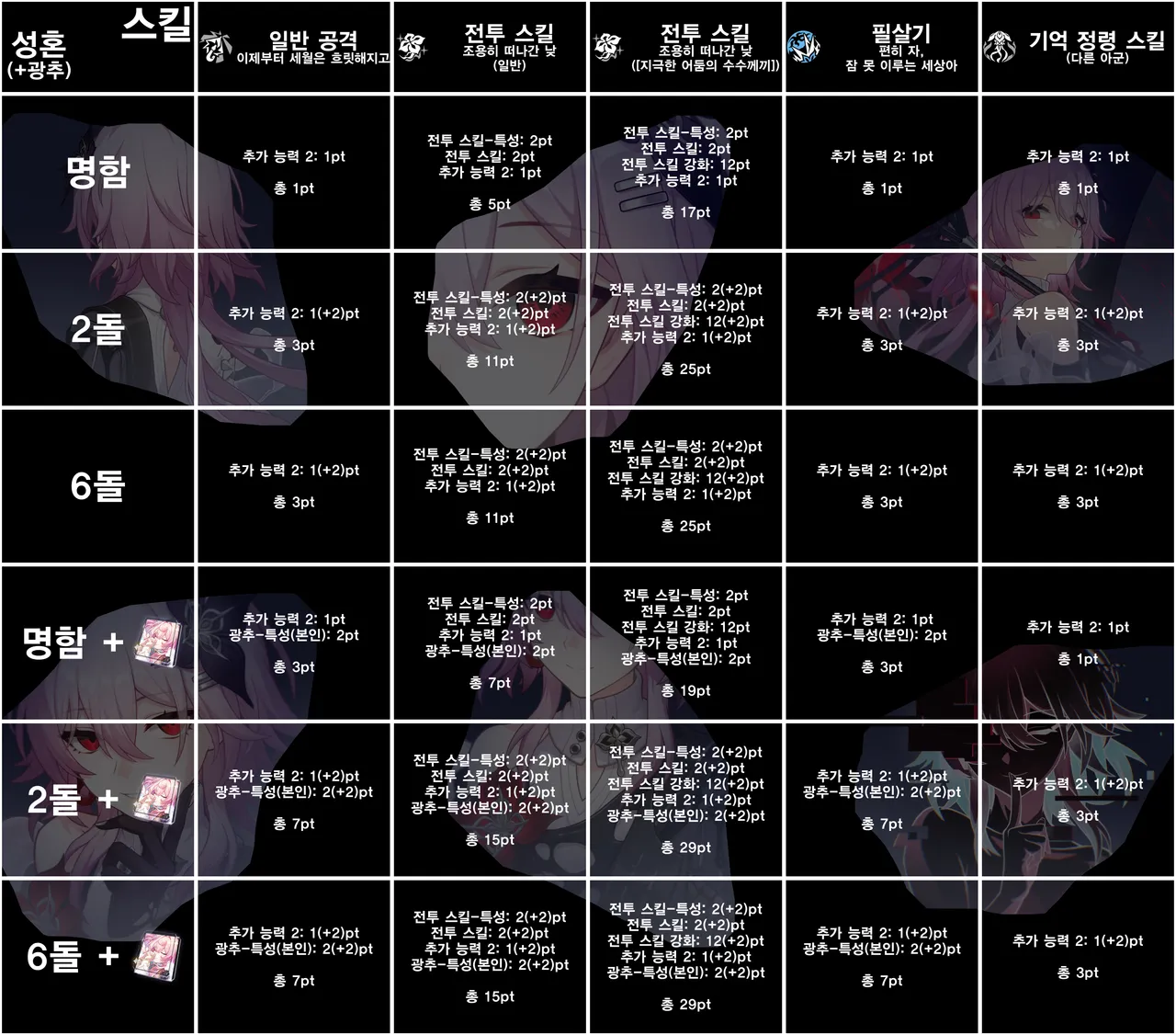 3.6 캐릭터 메커니즘 집중탐구 - 붕괴 스타레일 채널