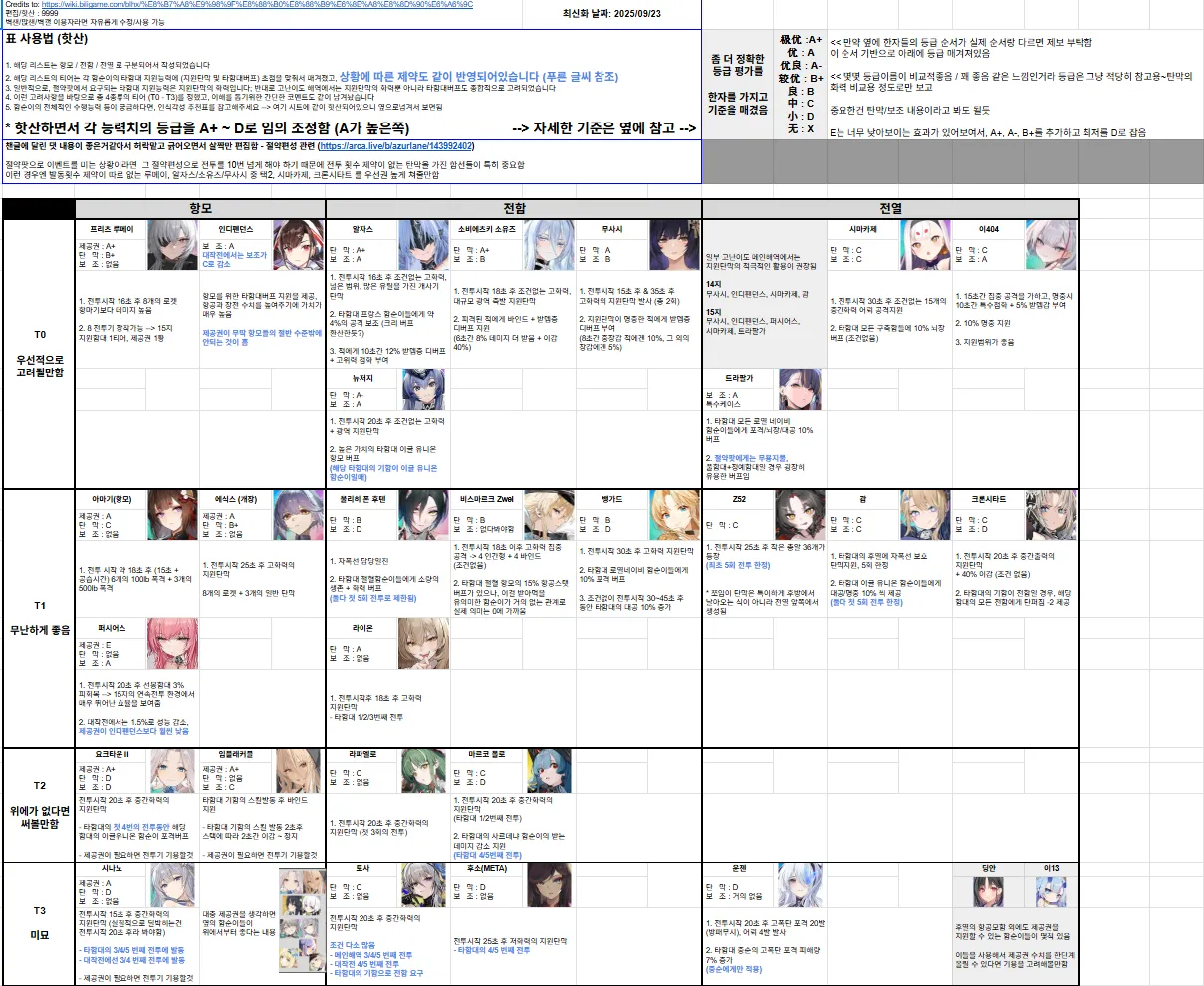 v2.1.4, 12/5) 함순이도감 기능 모음/소개글 - 벽람항로 채널